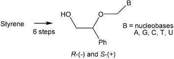 Graphical abstract: Synthesis, conformation and antiviral activity of nucleoside analogues with the (2-hydroxy-1-phenylethoxy)methyl glycone—a family of nucleoside analogues related to d4T and aciclovir