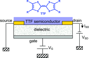 Graphical abstract: Tetrathiafulvalene derivatives for organic field effect transistors