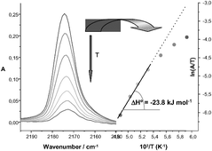 Graphical abstract: Ferreting out gas adsorption heats: the pseudo-isobaric method