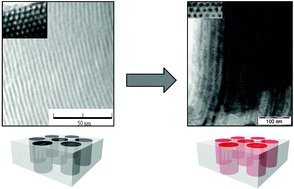 Graphical abstract: Strain induced photoluminescence from silicon and germanium nanowire arrays