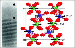 Graphical abstract: Nuclear and magnetic structures and magnetic properties of synthetic brochantite, Cu4(OH)6SO4