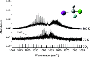 Graphical abstract: Chlorofluoroiodomethane as a potential candidate for parity violation measurements