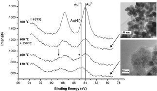 Graphical abstract: Selective oxidation of CO in the presence of H2, H2O and CO2 utilising Au/α-Fe2O3 catalysts for use in fuel cells