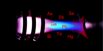 Graphical abstract: Multivariate study in chemical vapor generation for simultaneous determination of arsenic, antimony, bismuth, germanium, tin, selenium, tellurium and mercury by inductively coupled plasma optical emission spectrometry