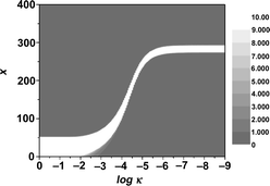 Graphical abstract: Regular Liesegang patterns and precipitation waves in an open system