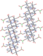 Graphical abstract: The counterion as a useful tool to obtain complexes of cytosine with alkali metal ions