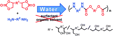 Graphical abstract: Nucleophilic polyaddition in water based on chemo-selective reaction of cyclic carbonate with amine