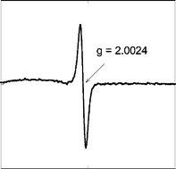 Graphical abstract: Ligand effect on the kinetics of hydroperoxochromium(iii)–oxochromium(v) transformation and the lifetime of chromium(v)