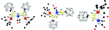 Graphical abstract: Heterometallic cluster complexes (RhMo, RhW) containing bridging 1,2-dicarba-closo-dodecaborane-1,2-dichalocogenolato ligands