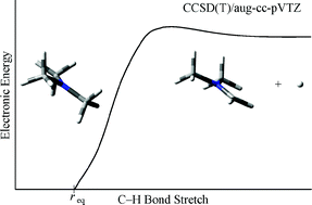 Graphical abstract: Dissociative photoionization of mono-, di- and trimethylamine studied by a combined threshold photoelectron photoion coincidence spectroscopy and computational approach