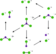 Graphical abstract: An ab initio study of the electronic structure of BCl2+3 and its decomposition pathways