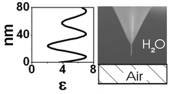 Graphical abstract: Water molecule clusters measured at water/air interfaces using atomic force microscopy