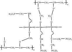 Graphical abstract: Phosphonic acid functionalized aminopropyl triethoxysilane–PVA composite material: organic–inorganic hybrid proton-exchange membranes in aqueous media