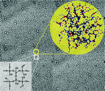 Graphical abstract: Imprinting well-controlled closed-nanopores in spin-on polymeric dielectric thin films