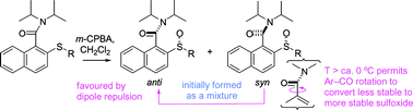 Graphical abstract: Kinetic and thermodynamic stereocontrol in the atroposelective formation of sulfoxides by oxidation of 2-sulfanyl-1-naphthamides