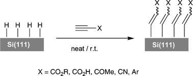 Graphical abstract: A mild and efficient Si (111) surface modification via hydrosilylation of activated alkynes