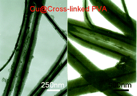 Graphical abstract: Synthesis of copper/cross-linked poly(vinyl alcohol) (PVA) nanocables via a simple hydrothermal route