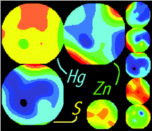 Graphical abstract: Chemofiltration of mercury water samples through zinc sulfide layer and determination by wavelength-dispersive X-ray fluorescence spectrometry