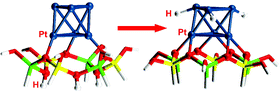 Graphical abstract: Reverse hydrogen spillover in supported subnanosize clusters of the metals of groups 8 to 11. A computational model study