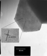 Graphical abstract: The preparation of antimony chalcogenide and oxide nanomaterials