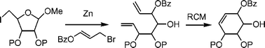 Graphical abstract: A concise synthetic route to the conduritols from pentoses