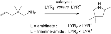 Graphical abstract: Neutral versus cationic Group 3 metal alkyl catalysts: performance in intramolecular hydroamination/cyclisation
