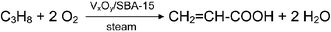 Graphical abstract: Importance of nanostructured vanadia for selective oxidation of propane to acrylic acid