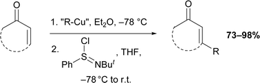 Graphical abstract: Highly efficient methods for the one-pot synthesis of β-substituted enones