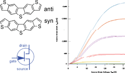 Graphical abstract: New organic semiconductors and their device performance as a function of thiophene orientation