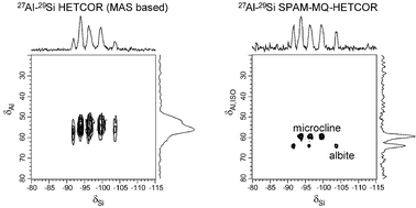 Graphical abstract: SPAM-MQ-HETCOR: an improved method for heteronuclear correlation spectroscopy between quadrupolar and spin-1/2 nuclei in solid-state NMR