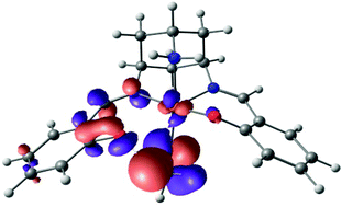 Graphical abstract: Catalytic alcohol oxidation by an unsymmetrical 5-coordinate copper complex: electronic structure and mechanism