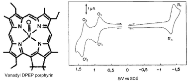 Graphical abstract: Thermodynamic and kinetic control over the oxidation mechanism of the natural vanadyl porphyrin series (DPEP)VO in methylene chloride: electrogeneration of an unusual dicationic species [(DPEP)VO]22+