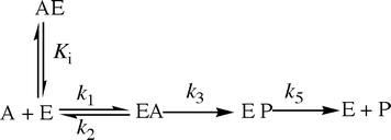 Graphical abstract: The effects of substrate orientation on the mechanism of a phosphotriesterase