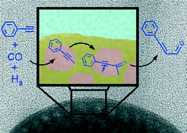 Graphical abstract: Highly regioselective terminal alkynes hydroformylation and Pauson–Khand reaction catalysed by mesoporous organised zirconium oxide based powders