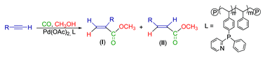 Graphical abstract: The first insoluble polymer-bound palladium complexes of 2-pyridyldiphenylphosphine: highly efficient catalysts for the alkoxycarbonylation of terminal alkynes