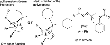 Graphical abstract: Bisoxazolines with one and two sidearms: stereodirecting ligands for copper-catalysed asymmetric allylic oxidations of alkenes