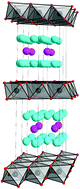 Graphical abstract: Contemporary superconducting materials