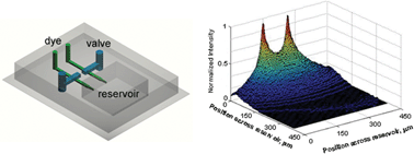 Graphical abstract: A microfluidic multi-injector for gradient generation