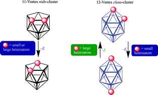 Graphical abstract: The relative stabilities of 11-vertex nido- and 12-vertex closo-heteroboranes and -borates: facile estimation by structural or connection increments