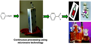 Graphical abstract: Process intensification: oxidation of benzyl alcohol using a continuous isothermal reactor under microwave irradiation