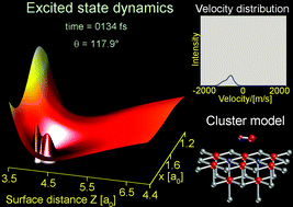 Graphical abstract: Photo-induced desorption of NO from NiO(100): calculation of the four-dimensional potential energy surfaces and systematic wave packet studies