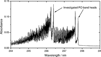 Graphical abstract: Determination of phosphorus by molecular absorption of phosphorus monoxide using a high-resolution continuum source absorption spectrometer and an air–acetylene flame