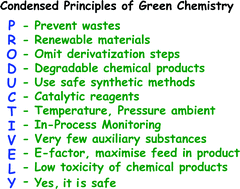 Graphical abstract: Principles of green chemistry: PRODUCTIVELY