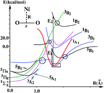 Graphical abstract: The Ni + O2 reaction: A combined IR matrix isolation and theoretical study of the formation and structure of NiO2