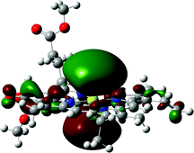 Graphical abstract: Quantum chemical simulation of excited states of chlorophylls, bacteriochlorophylls and their complexes