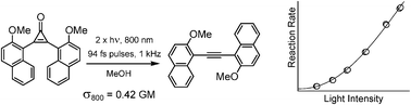 Graphical abstract: Two-photon induced photodecarbonylation reaction of cyclopropenones