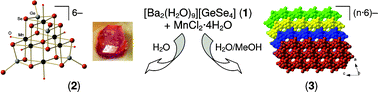 Graphical abstract: Ternary Mn/Ge/Se anions from reactions of [Ba2(H2O)9][GeSe4]: Synthesis and characterization of compounds containing discrete or polymeric [Mn6Ge4Se17]6− units