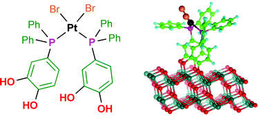 Graphical abstract: cis-[PtBr2{PPh2(4-catechol)}2]: synthesis, crystal structure, and computational modelling of its binding to nanocrystalline TiO2