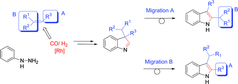 Graphical abstract: 2,3-Disubstituted indoles from olefins and hydrazines via tandem hydroformylation–Fischer indole synthesis and skeletal rearrangement