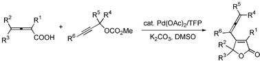 Graphical abstract: From allene to allene: a palladium-catalyzed approach to β-allenyl butenolides and their application to the synthesis of polysubstituted benzene derivatives